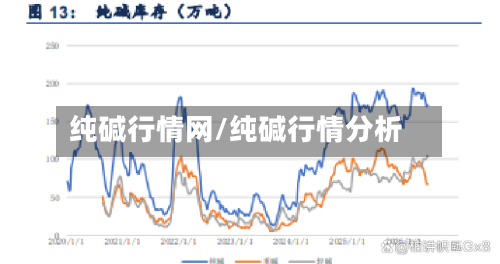 纯碱行情网/纯碱行情分析-第1张图片