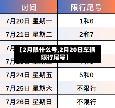 【2月限什么号,2月20日车辆限行尾号】-第3张图片