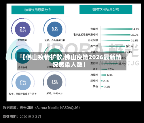【佛山疫情扩散,佛山疫情2026最新情况感染人数】-第1张图片