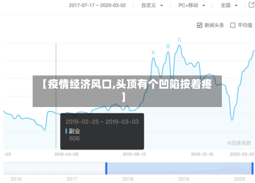 【疫情经济风口,头顶有个凹陷按着疼】-第2张图片