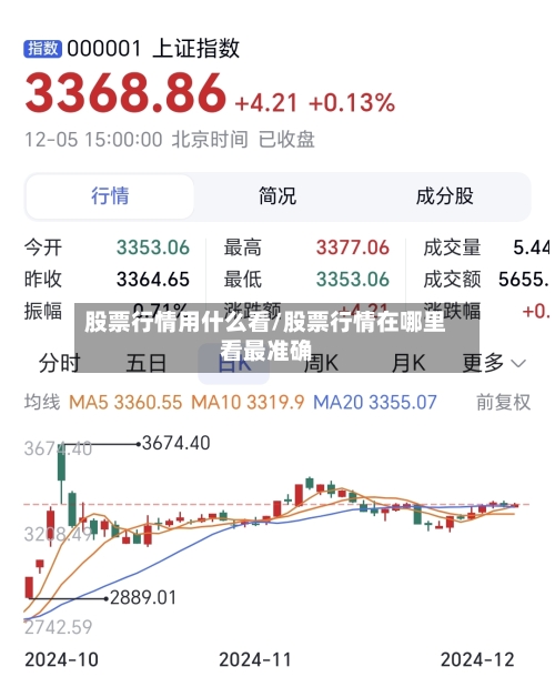 股票行情用什么看/股票行情在哪里看最准确-第1张图片