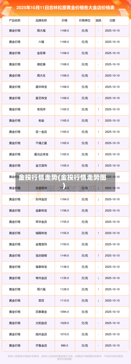金投行情走势(金投行情走势图)-第2张图片