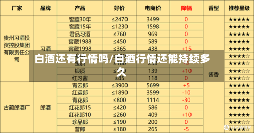 白酒还有行情吗/白酒行情还能持续多久-第2张图片