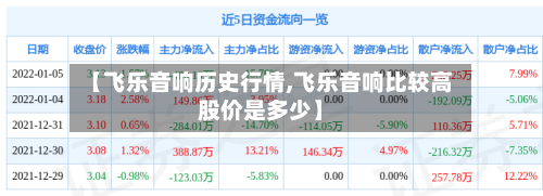 【飞乐音响历史行情,飞乐音响比较高股价是多少】-第2张图片
