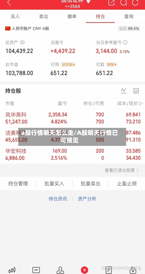 a股行情明天怎么走/A股明天行情已可预见-第2张图片