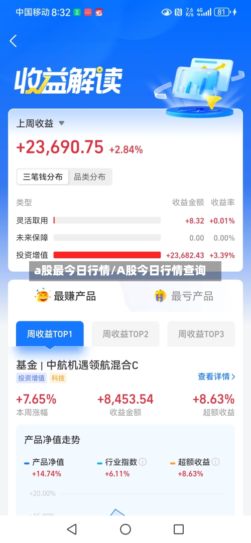 a股最今日行情/A股今日行情查询-第1张图片