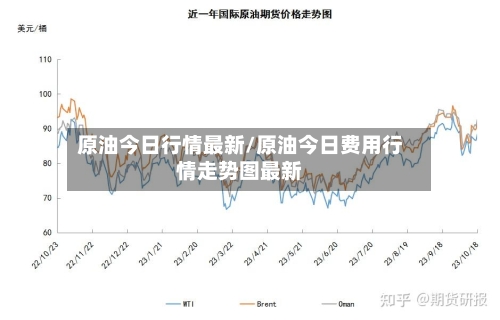 原油今日行情最新/原油今日费用行情走势图最新-第3张图片