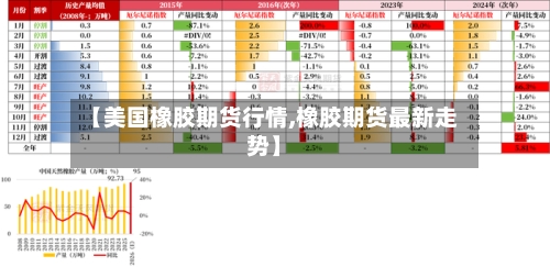 【美国橡胶期货行情,橡胶期货最新走势】-第3张图片