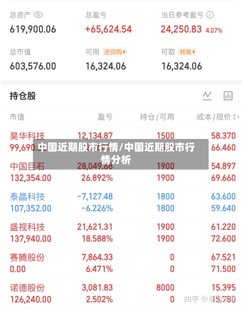 中国近期股市行情/中国近期股市行情分析-第2张图片
