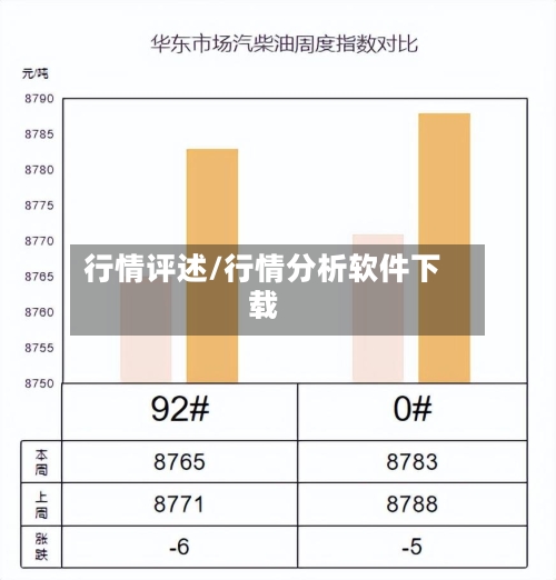 行情评述/行情分析软件下载-第3张图片
