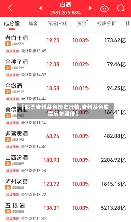 【股票贵州茅台历史行情,贵州茅台股票历年股价】-第2张图片