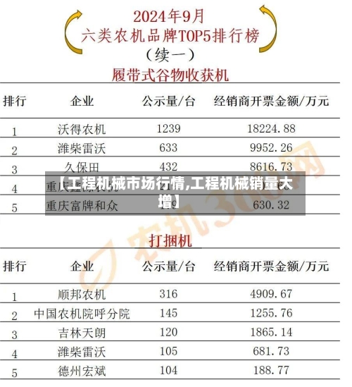 【工程机械市场行情,工程机械销量大增】-第1张图片