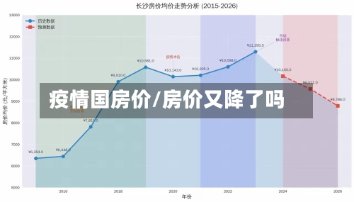 疫情国房价/房价又降了吗-第2张图片