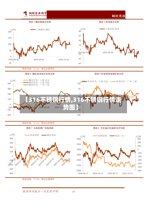 【316不锈钢行情,316不锈钢行情走势图】-第2张图片