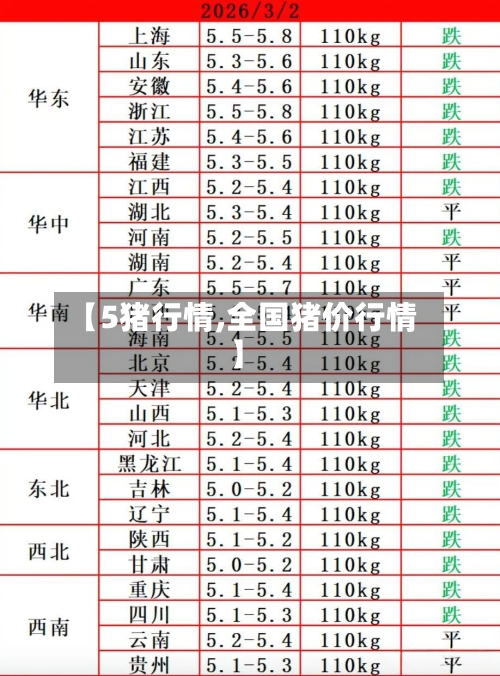 【5猪行情,全国猪价行情】-第2张图片