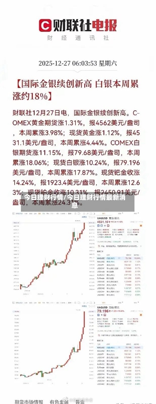 今日理财行情/今日理财行情最新消息-第1张图片