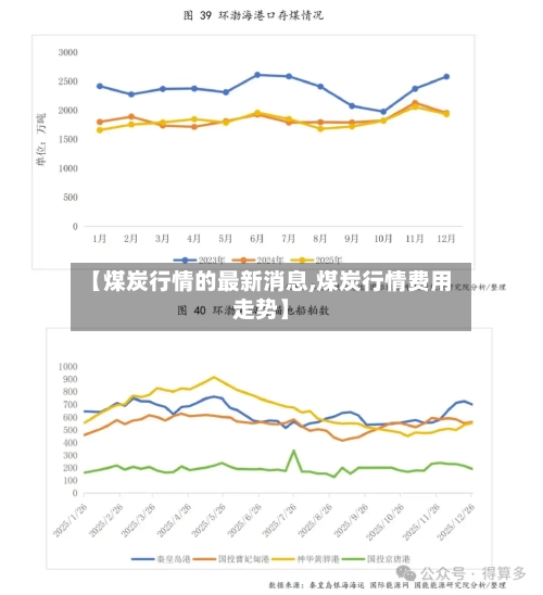 【煤炭行情的最新消息,煤炭行情费用走势】-第2张图片