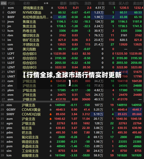 【行情全球,全球市场行情实时更新】-第2张图片