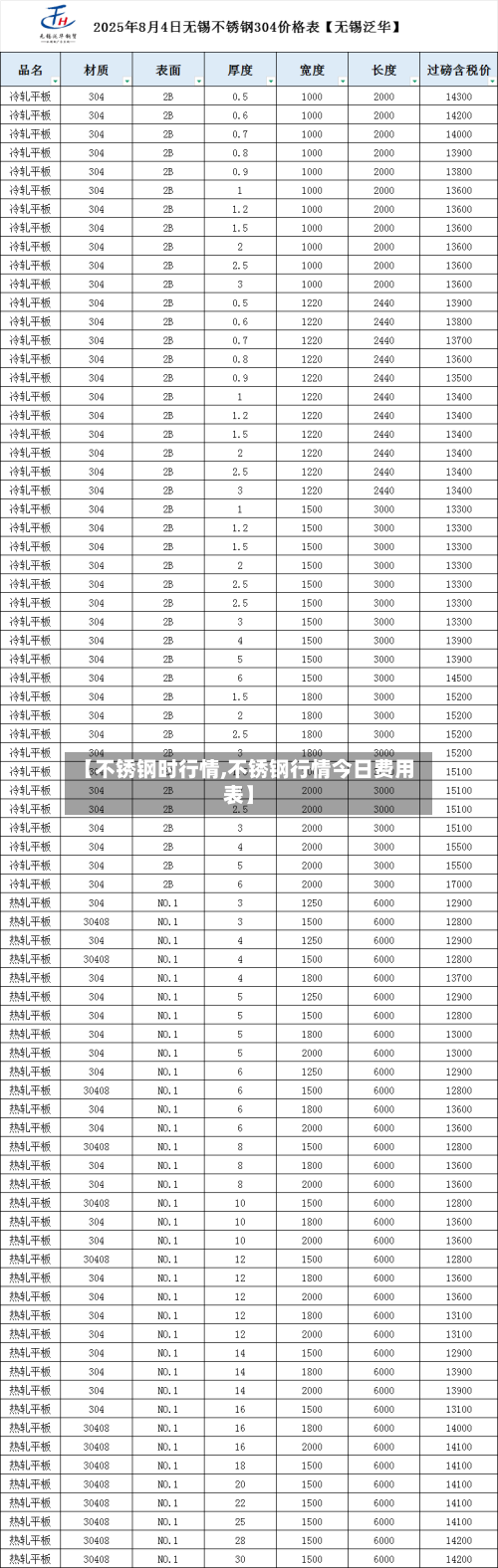 【不锈钢时行情,不锈钢行情今日费用表】-第3张图片