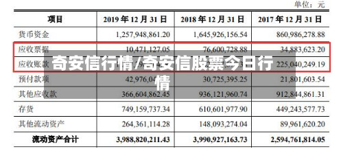 奇安信行情/奇安信股票今日行情-第2张图片