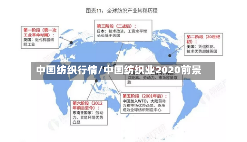 中国纺织行情/中国纺织业2020前景-第1张图片