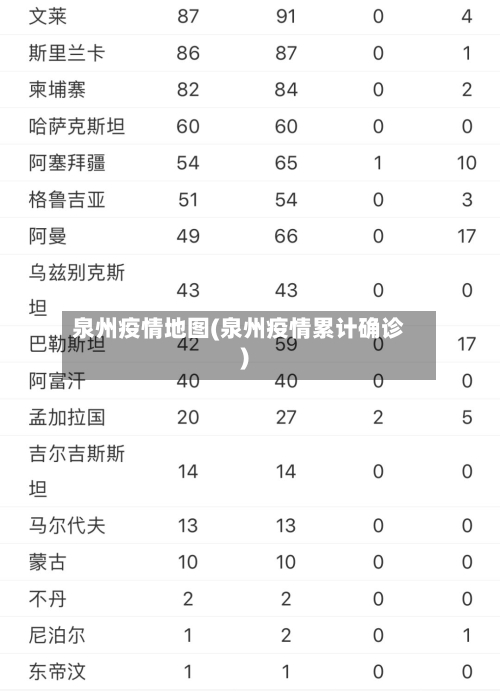 泉州疫情地图(泉州疫情累计确诊)-第3张图片